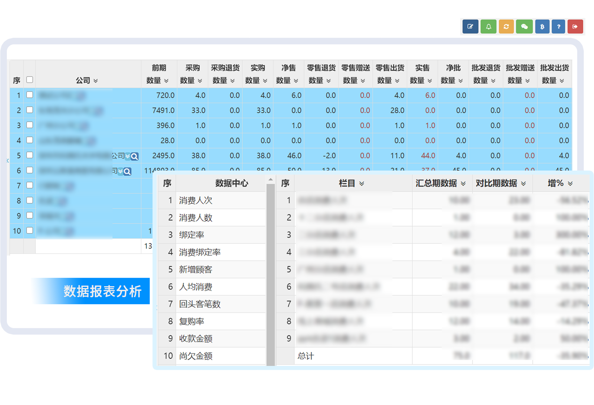 图表结合，数据可视化